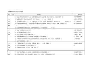 医院护理质控评价标准