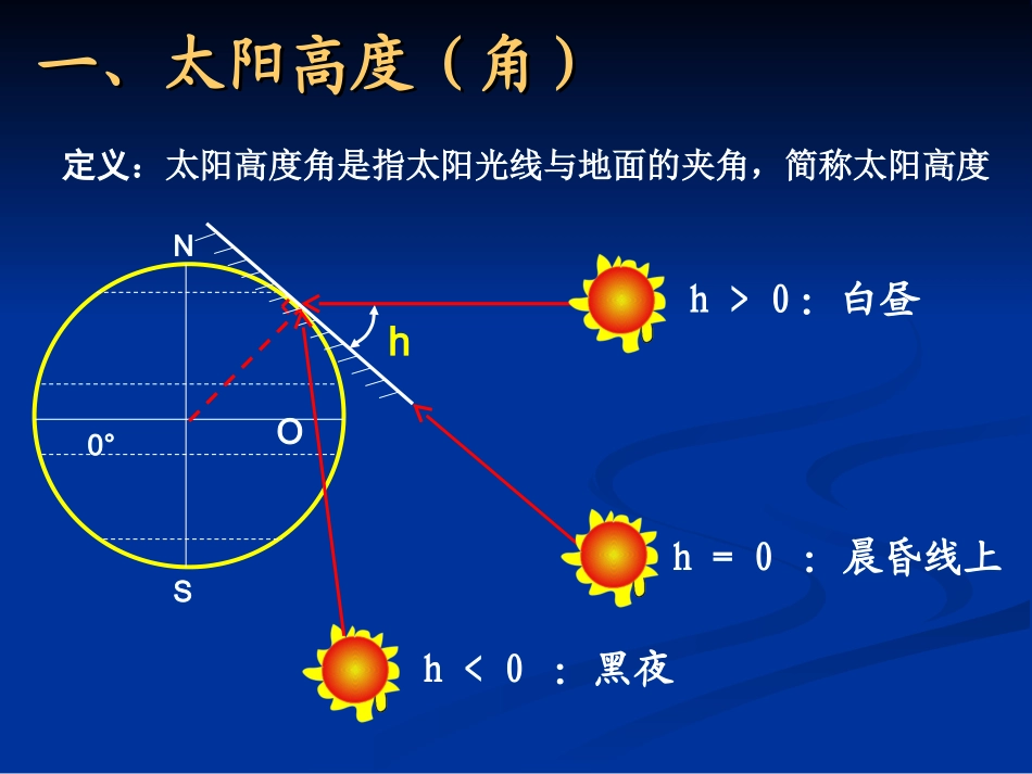 正午太阳高度（上课）_第2页