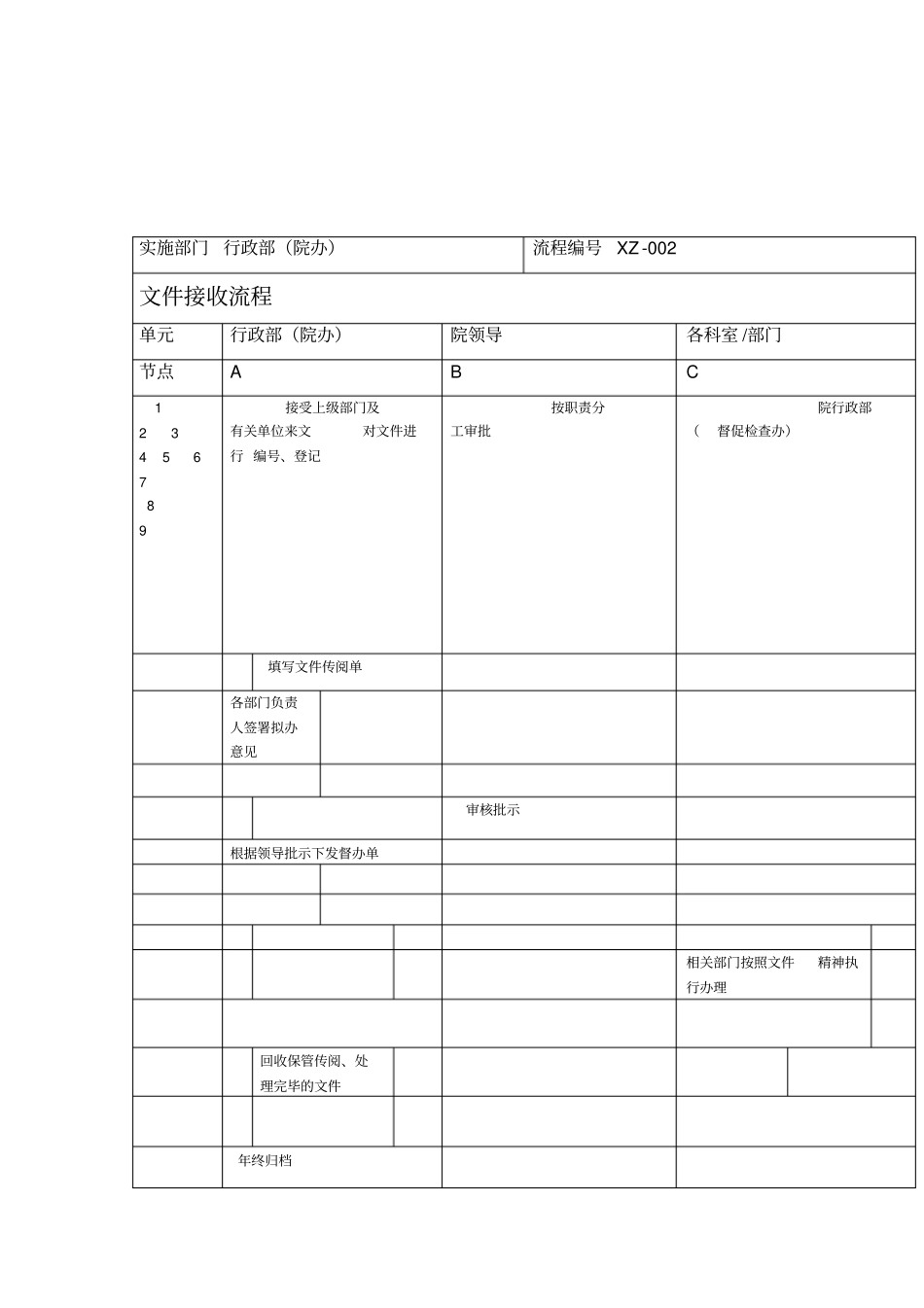 医院文件收发传阅制度暂行_第2页