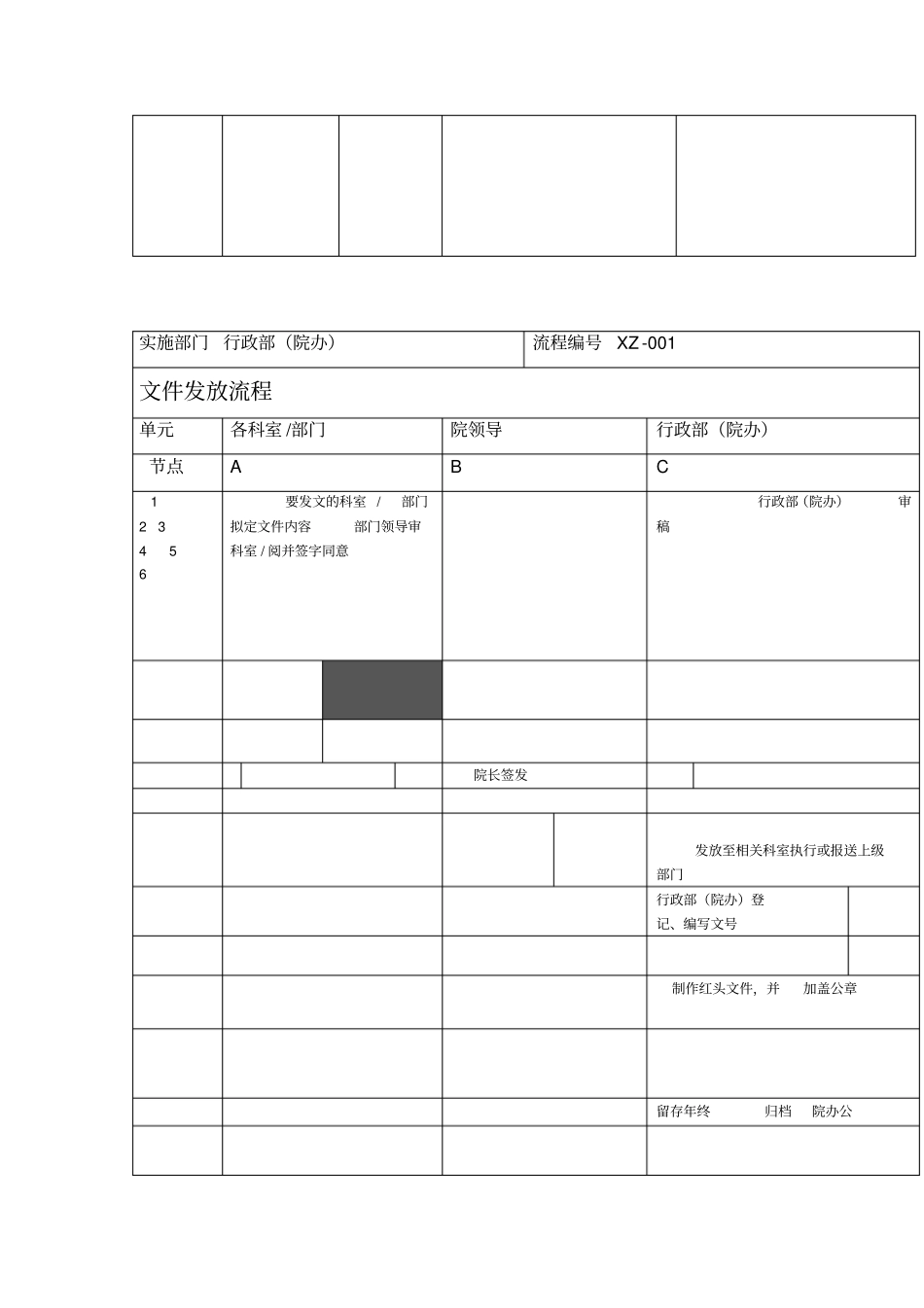 医院文件收发传阅制度暂行_第3页