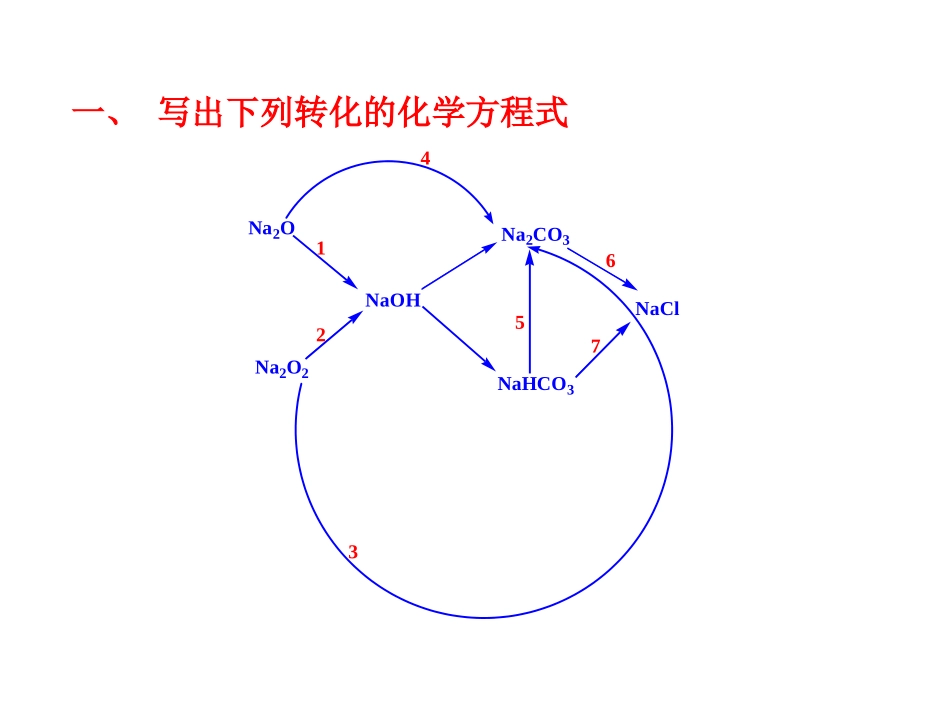 高中化学第三章第2节《322几种重要的金属化合物》课件新人教版必修1_第3页