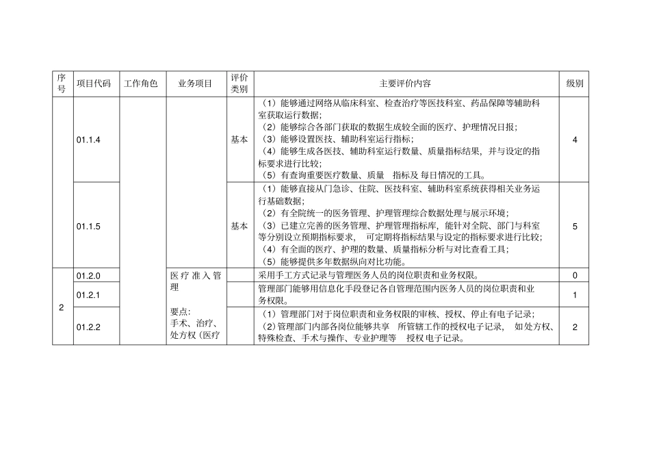 医院智慧管理分级评价具体要求_第2页