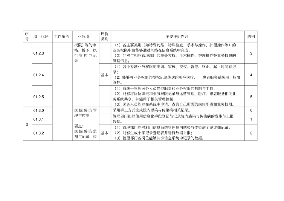 医院智慧管理分级评价具体要求_第3页