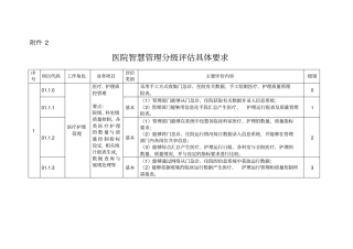 医院智慧管理分级评价具体要求