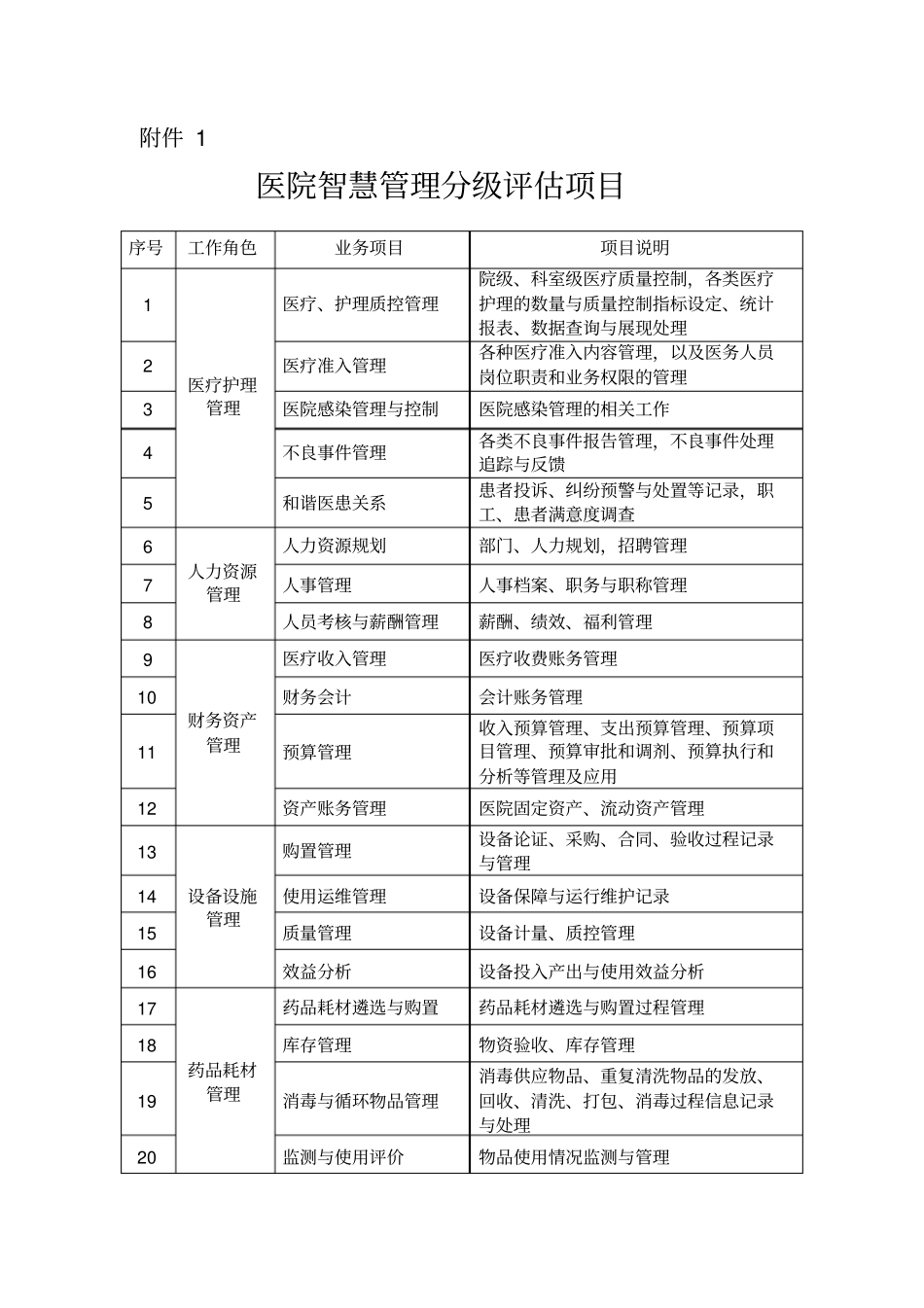 医院智慧管理分级评价项目_第1页
