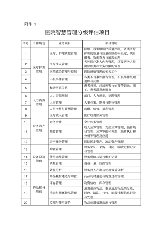 医院智慧管理分级评价项目