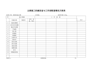 月报表   主要施工机械进场设备与工作面配套情况月报表