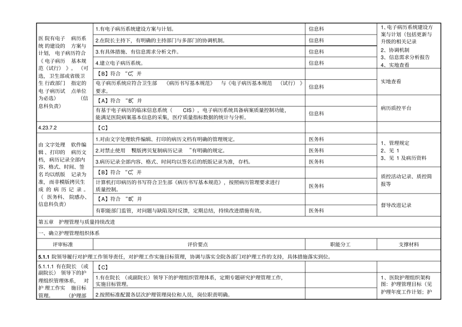 医院有电子病历系统的建设的方案与计划_第1页