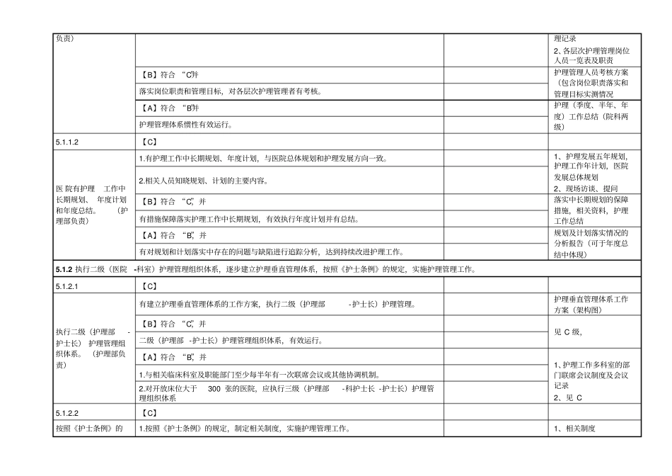医院有电子病历系统的建设的方案与计划_第2页