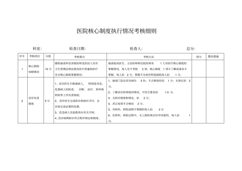 医院核心制度执行情况考核细则_第1页