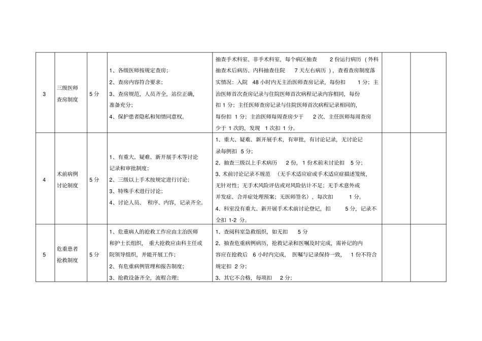医院核心制度执行情况考核细则_第2页