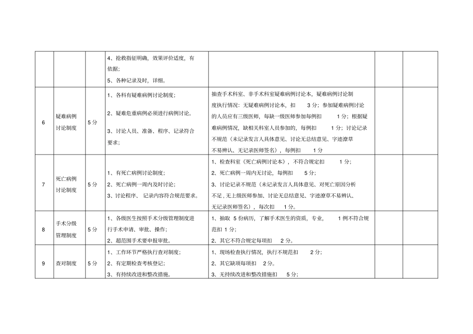 医院核心制度执行情况考核细则_第3页