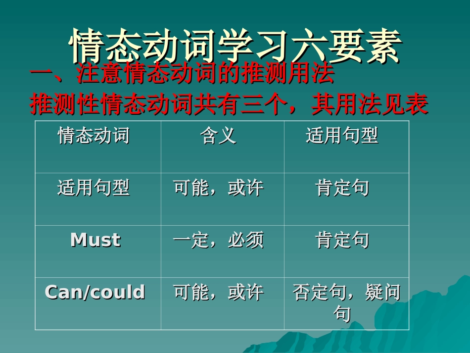 《情态动词学习六要素》_第1页