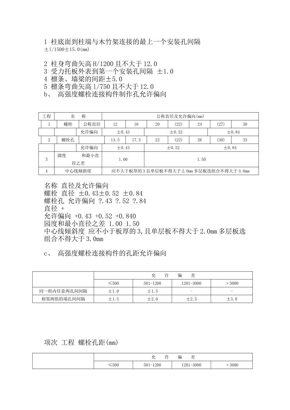 某厂房屋面钢结构监理细则_第2页