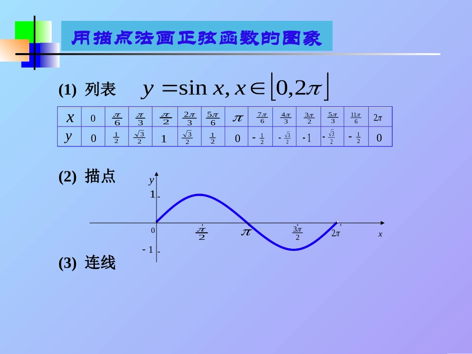 正弦余弦函数的图象1_第3页
