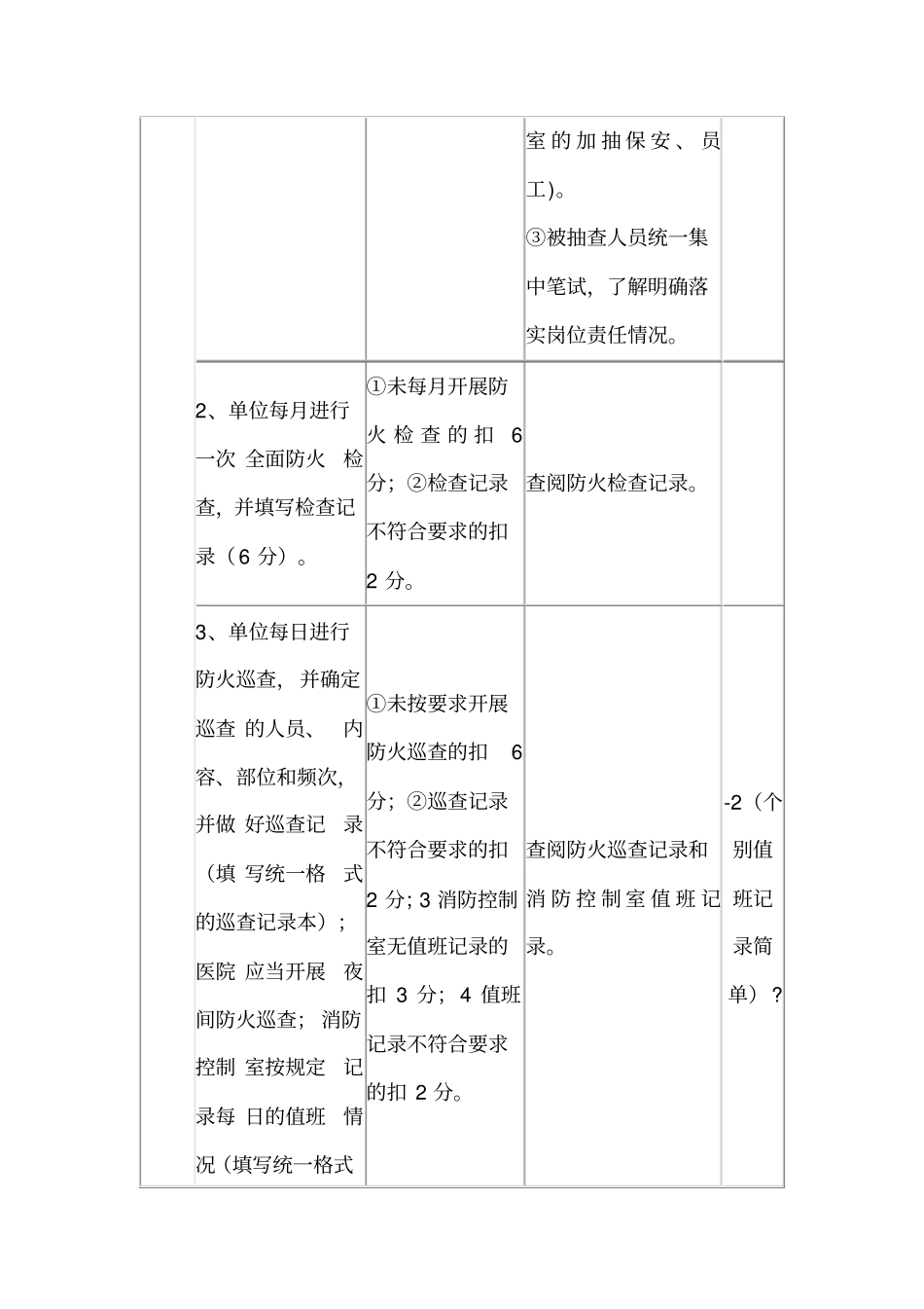医院消防四个能力自我评价_第2页