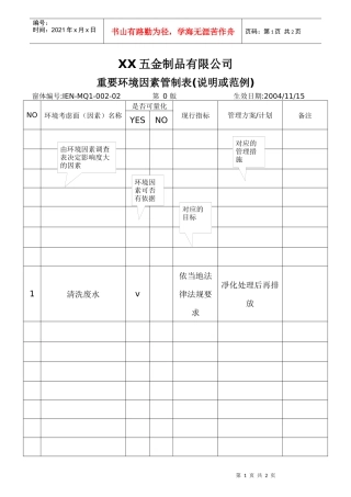 IEN00202重大環境因素管制對照表