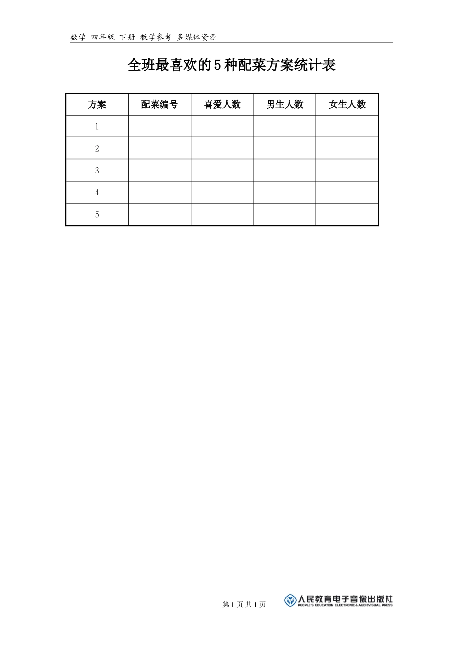 全班最喜欢的5种配菜方案统计表_第1页