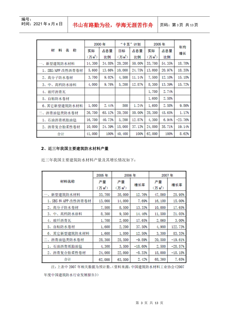 建筑防水材料行业基本概况_第3页