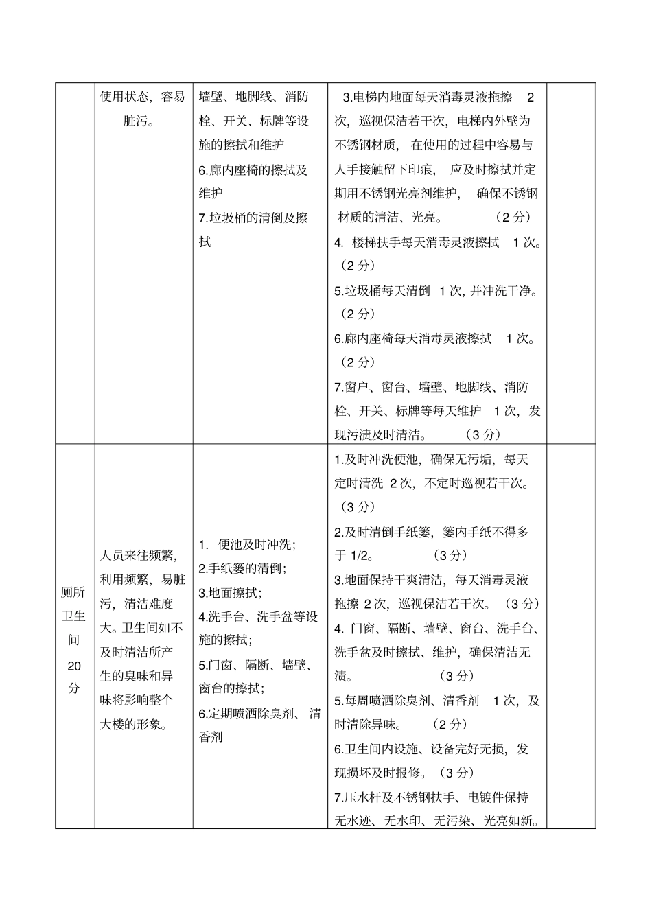 医院清洁工工作质量考核标准_第2页