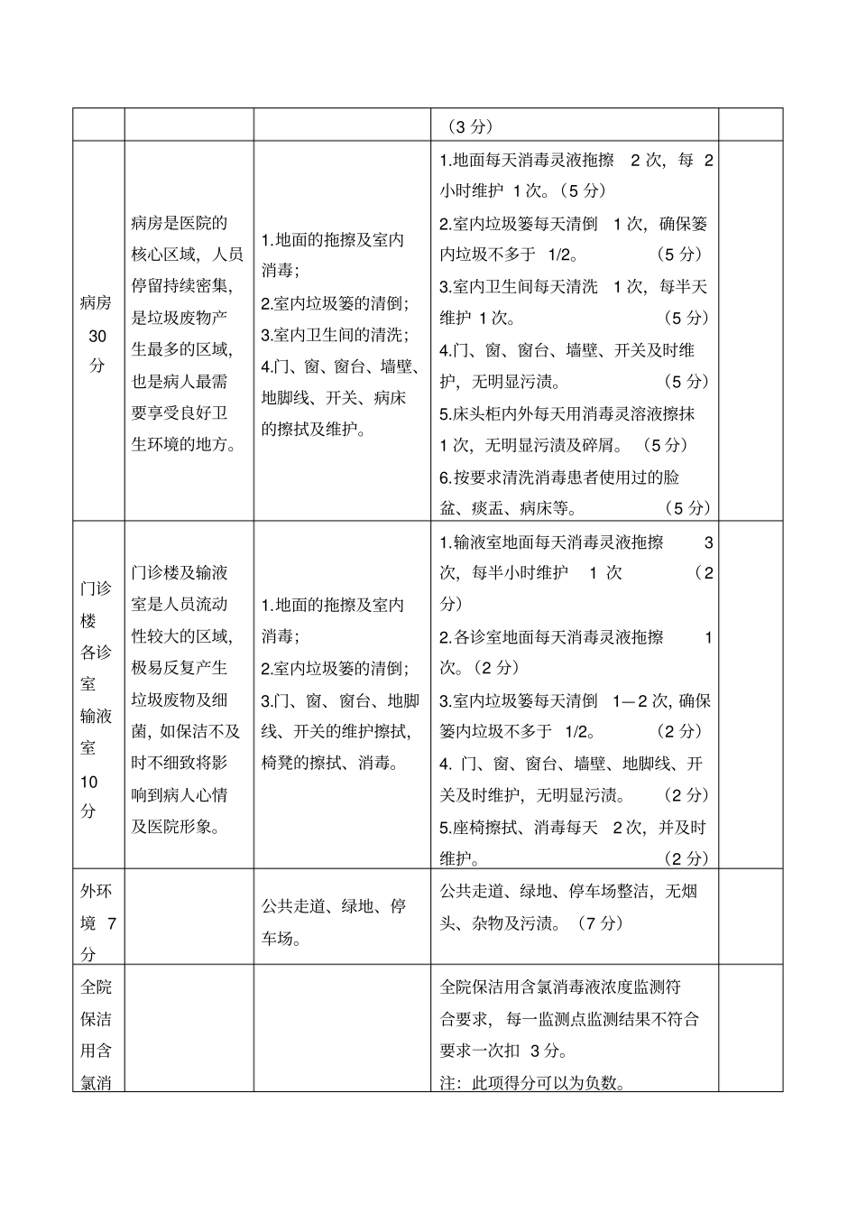 医院清洁工工作质量考核标准_第3页