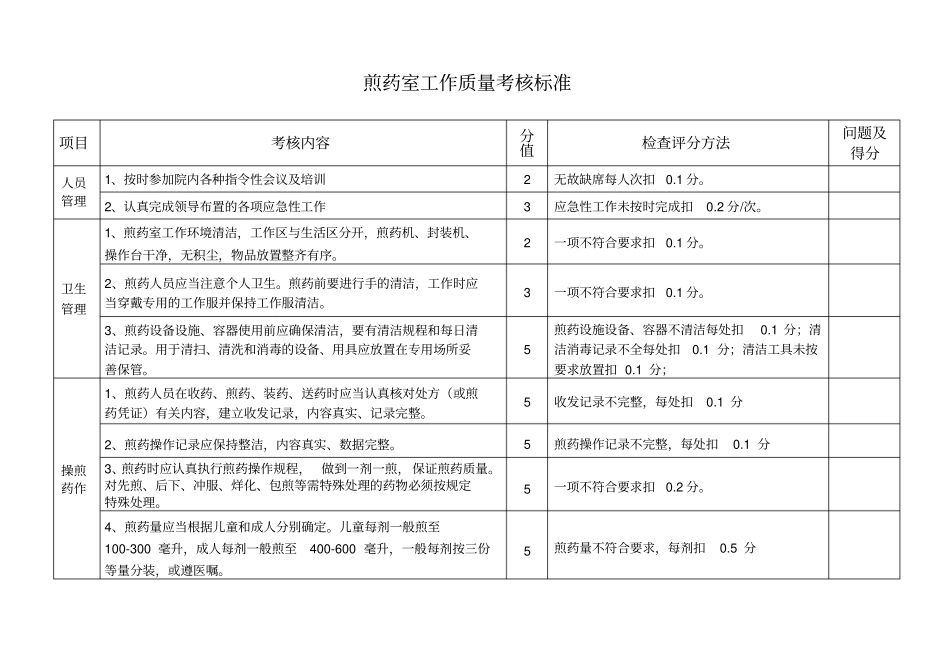 医院煎药室工作质量考核标准_第1页