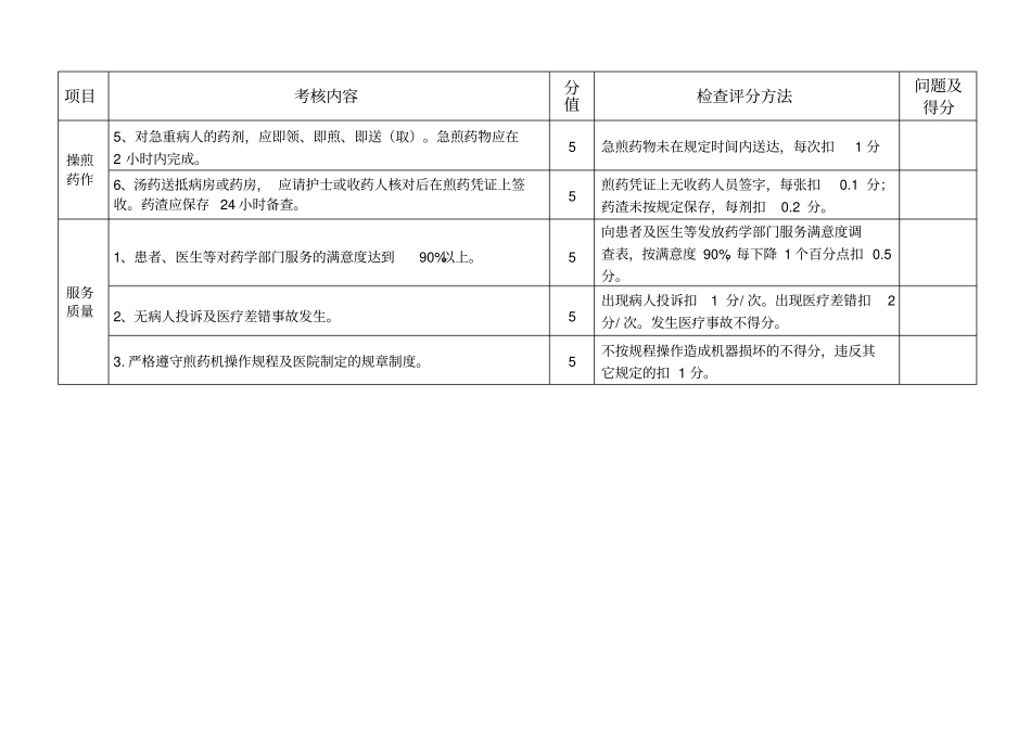 医院煎药室工作质量考核标准_第2页