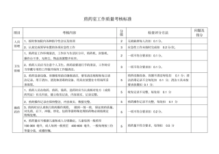 医院煎药室工作质量考核标准