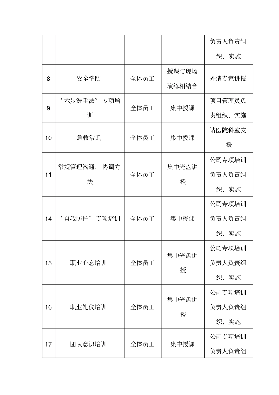 医院物业培训计划_第3页