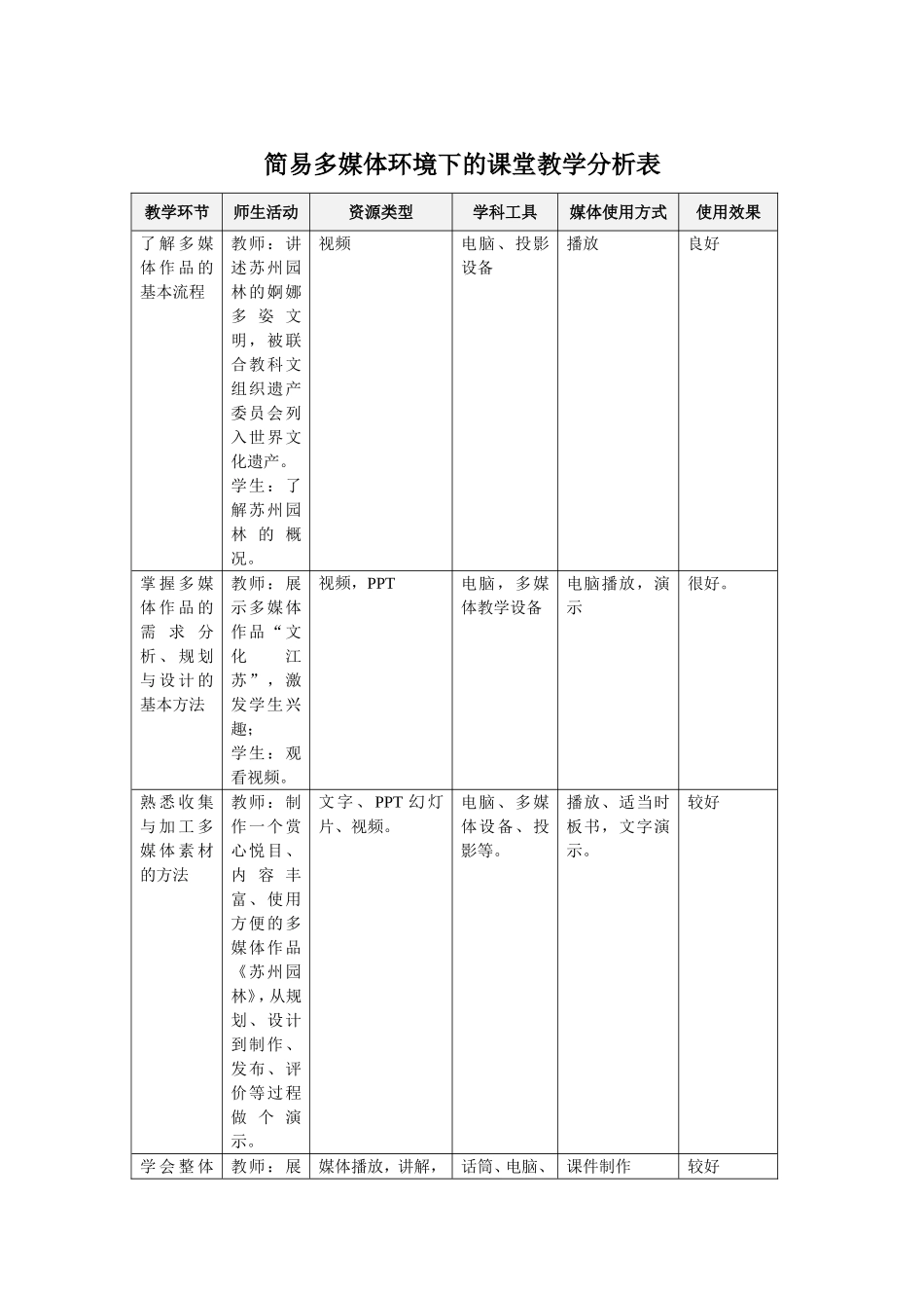 简易多媒体环境下的课堂教学分析表_第1页