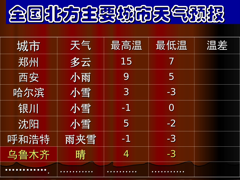 有理数的减法 (3)_第2页
