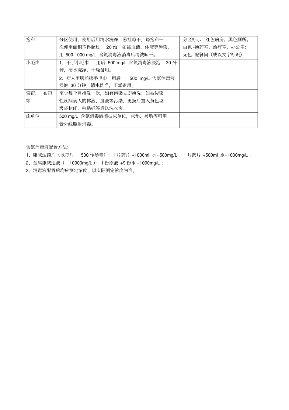 医院环境常用物品清洁消毒方法_第2页