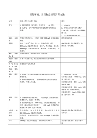 医院环境常用物品清洁消毒方法