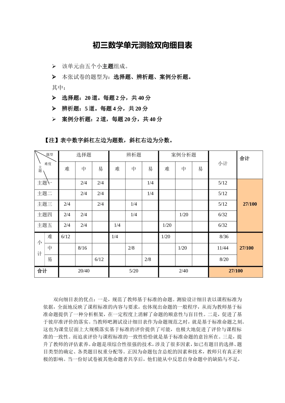 初三数学双向细目表_第1页