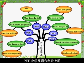 六年级英语上册知识结构图