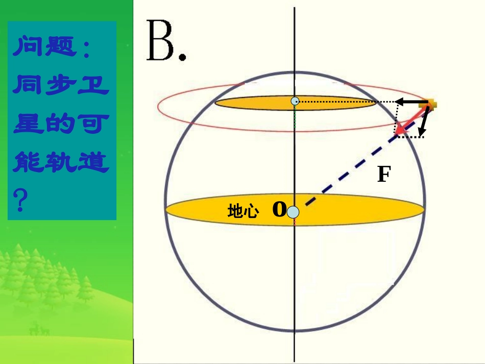地球同步卫星和双星模型_课件_PPT_第3页