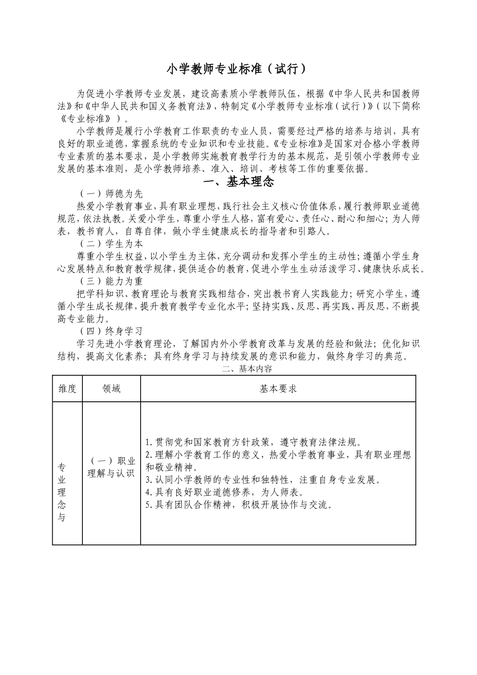 小学教师专业标准(试行)_第1页