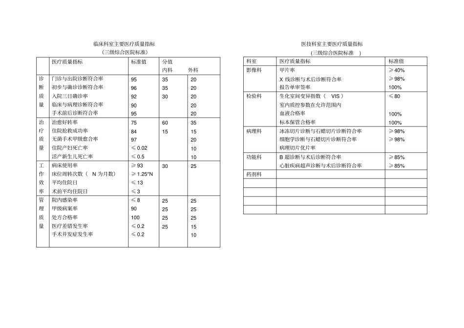医院科主任工作手册_第2页