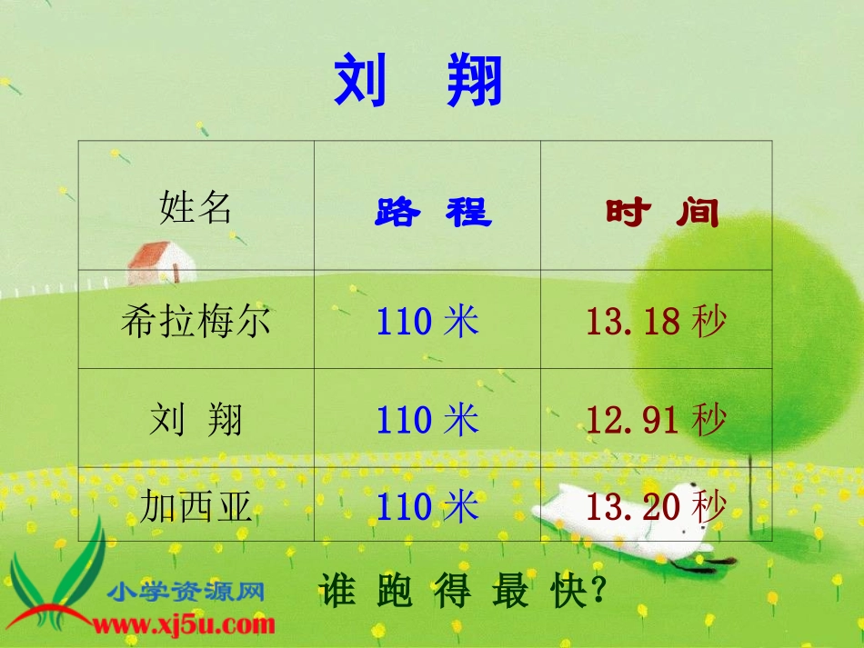 数学课件路程、时间与速度_第3页