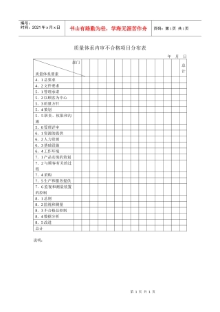质量体系内审不合格项目分布表XZ