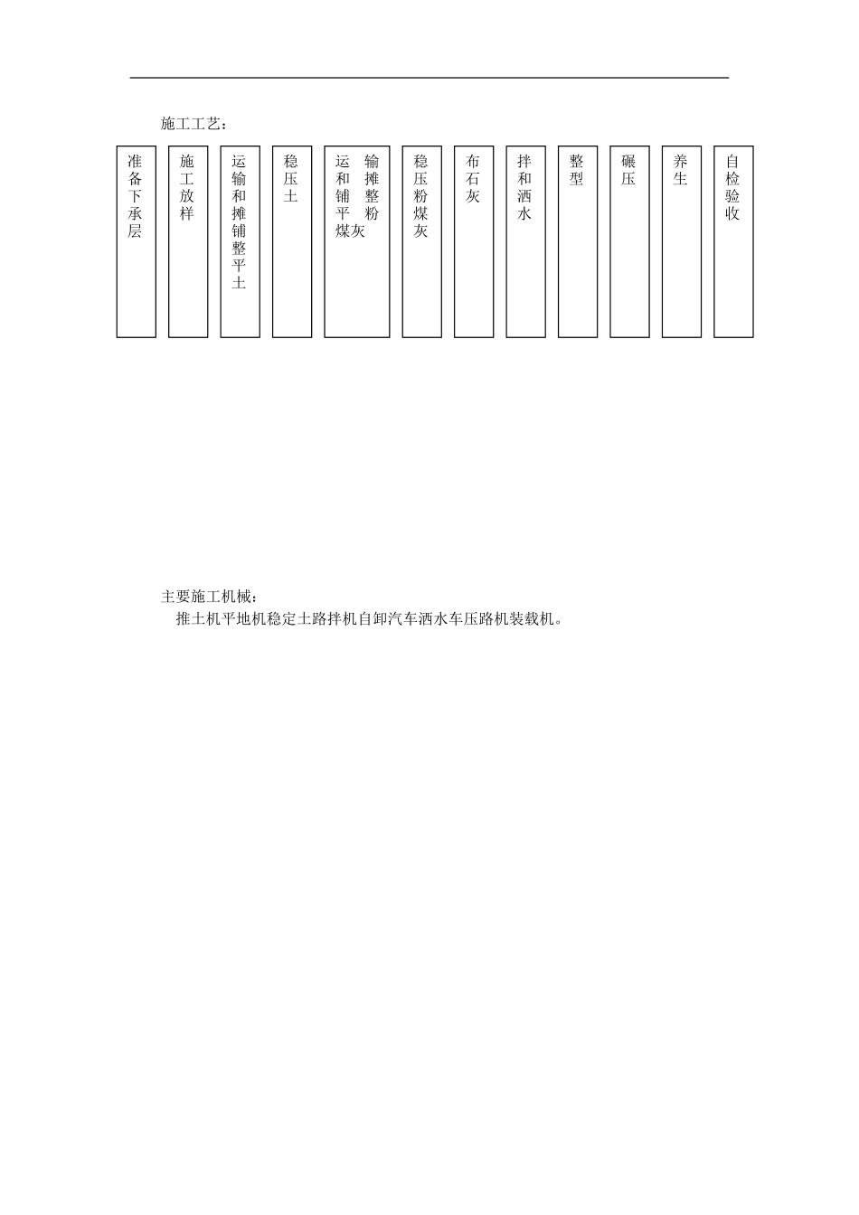 石灰，粉煤灰，土底基层(二灰土)_第2页