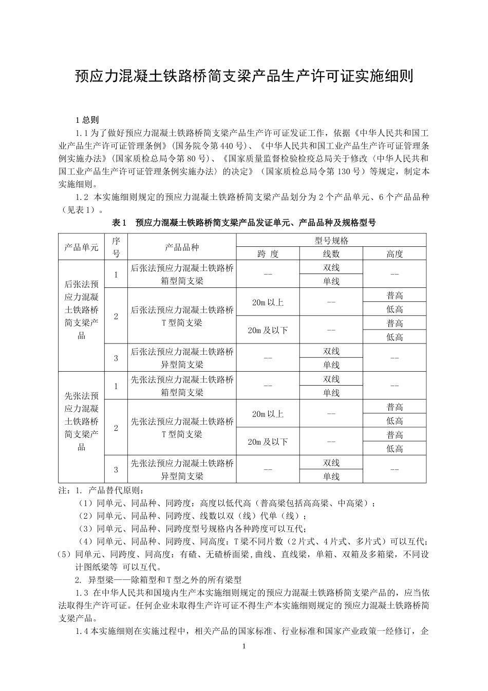 预应力后张法简支T梁生产许可证认证细则_第3页