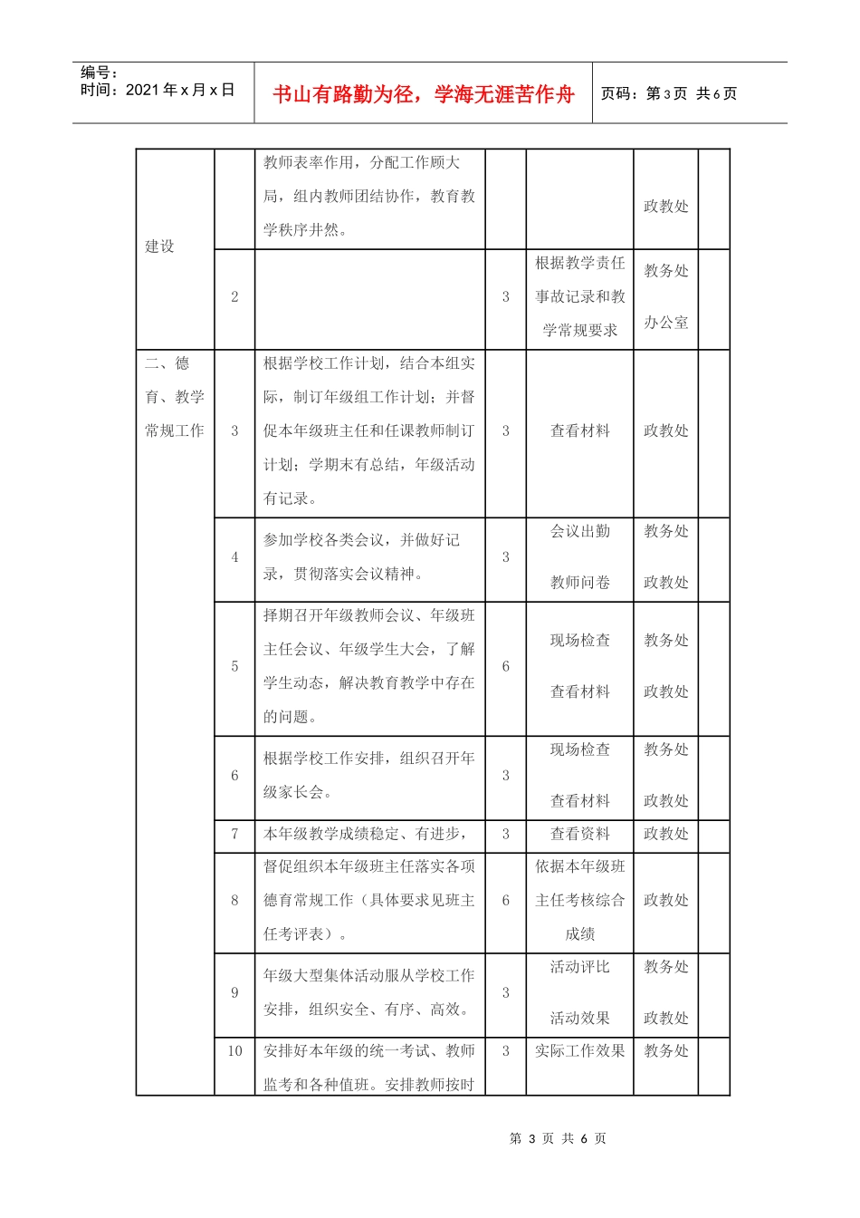 滩上中学年级主任绩效考核细则_第3页