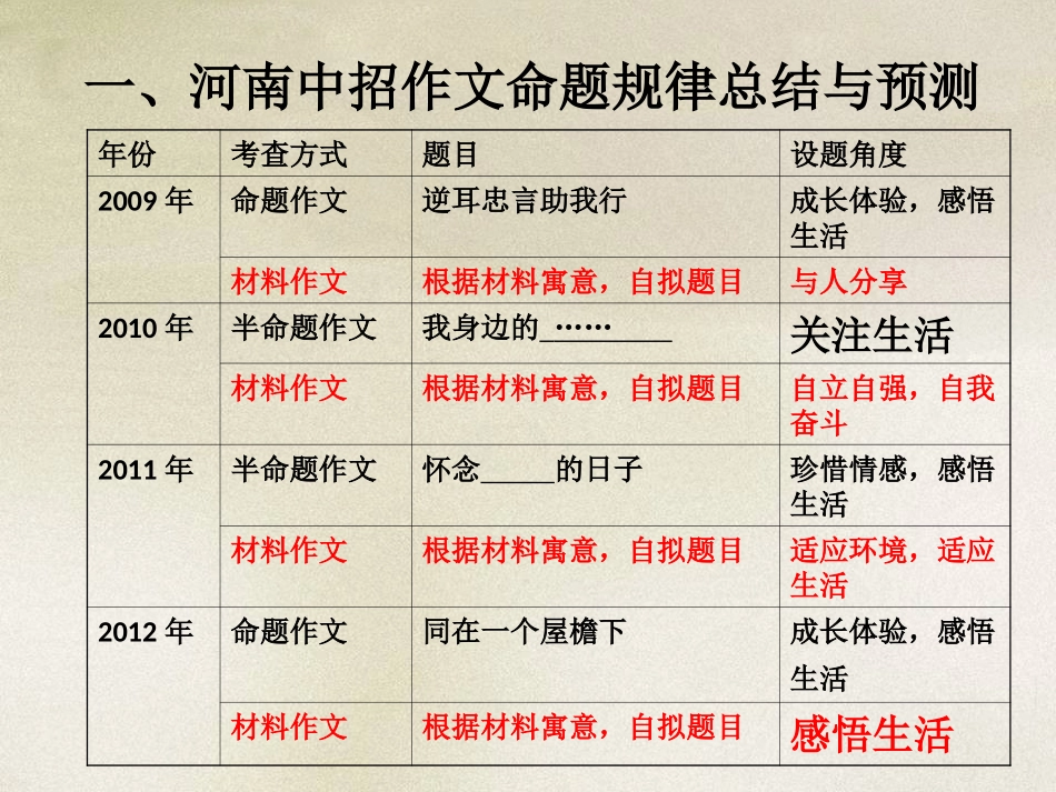 课件审题与构思——中考材料型议论文写作指导_第3页