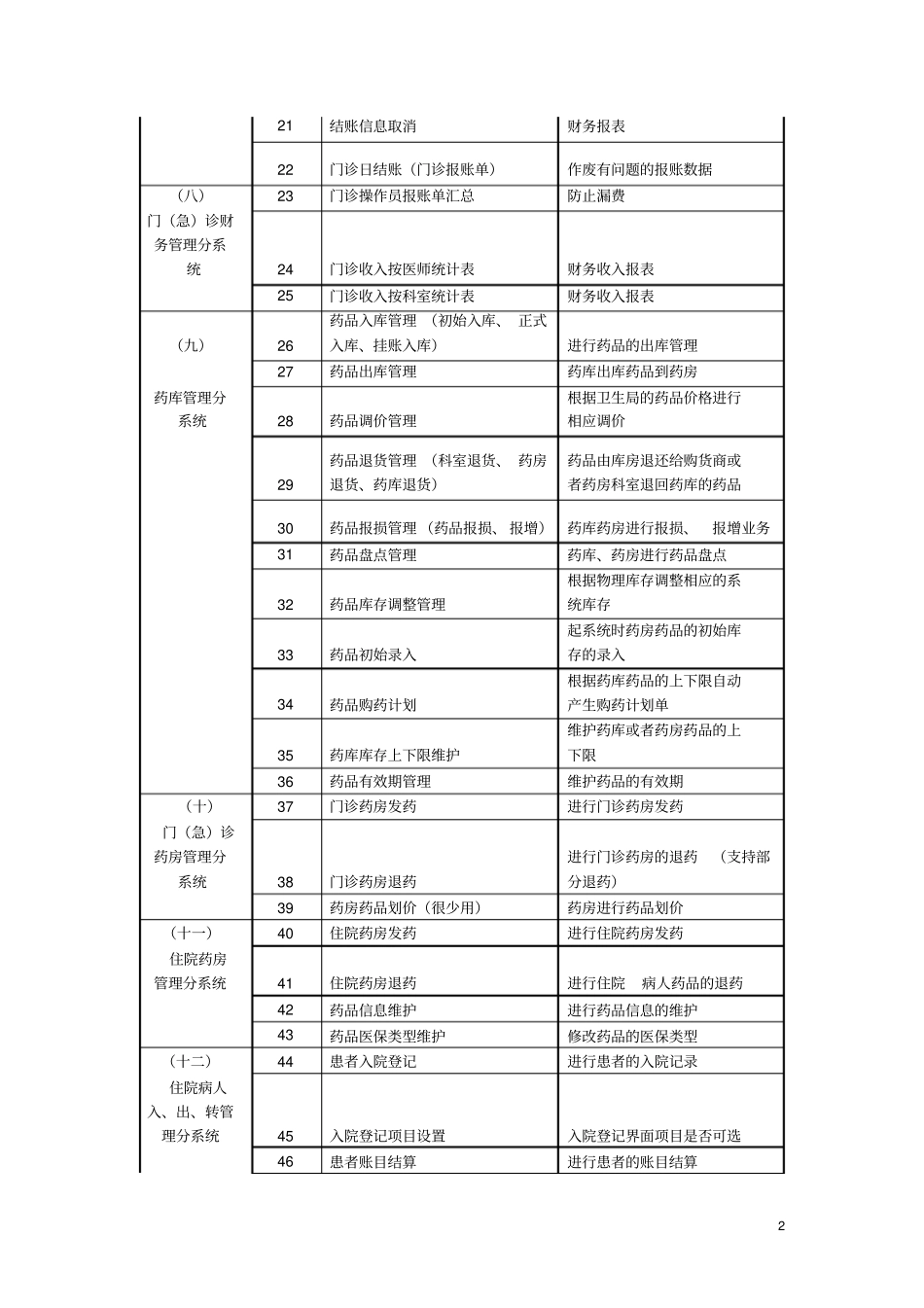医院管理系统模块功能列表_第2页