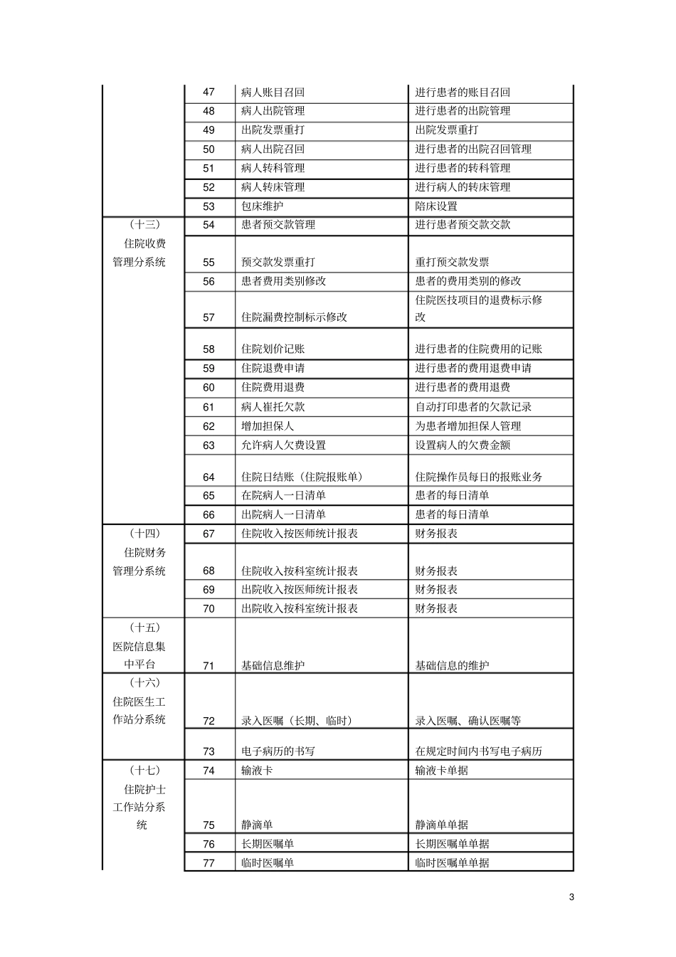 医院管理系统模块功能列表_第3页