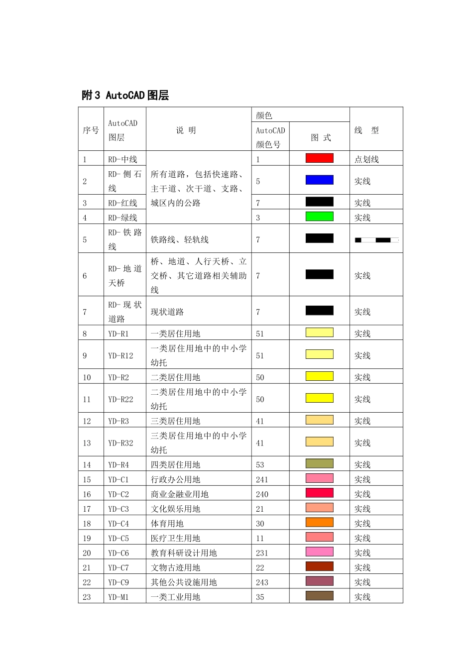 城市规划设计图层图例_第1页