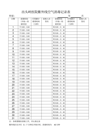 医院紫外线消毒灯监控记录表