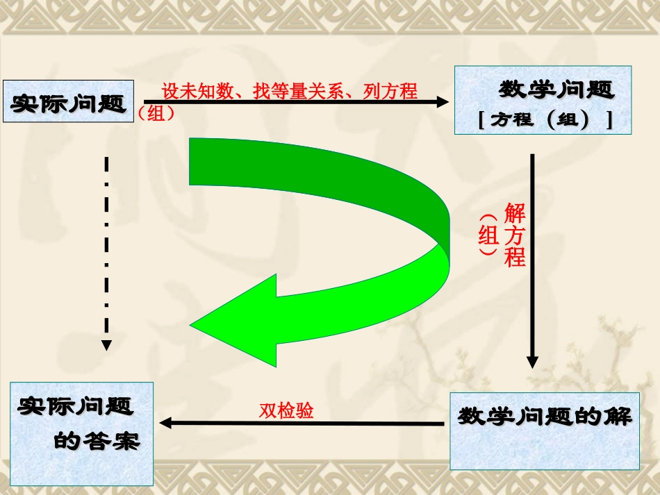 实际问题与二元一次方程组三个探究问题_第2页