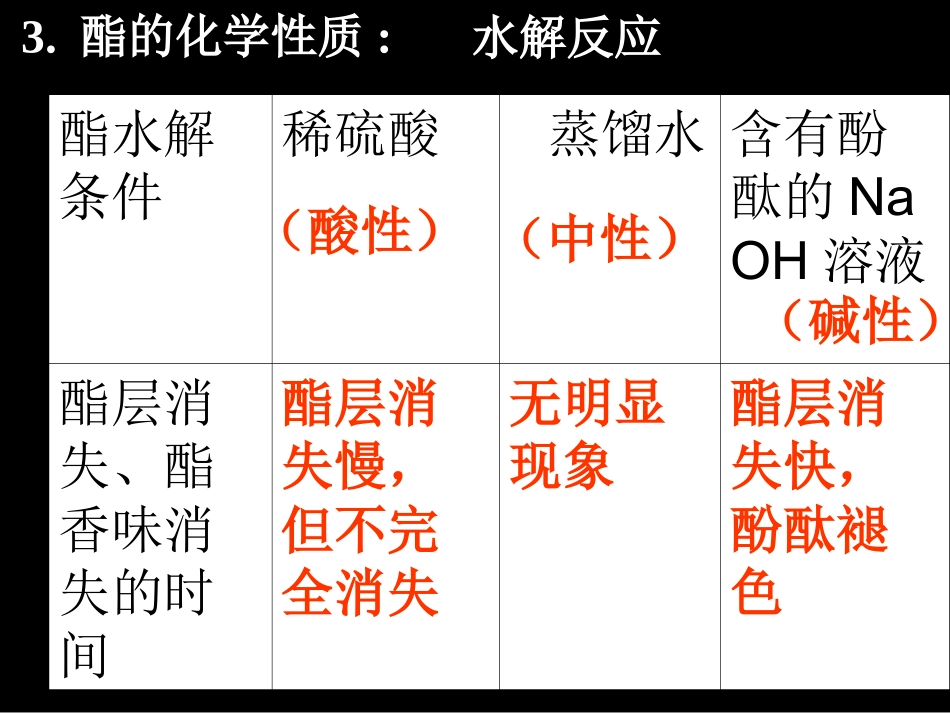 选修五第三章第三节羧酸酯（2）_第3页